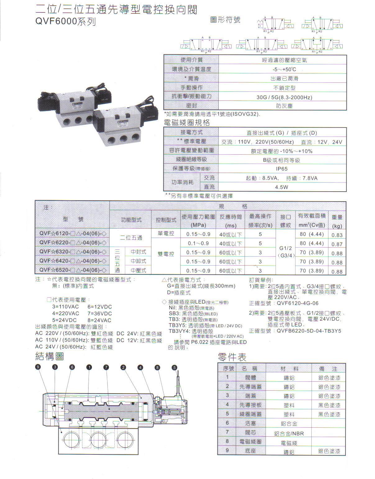 QVF6000系列二位五通、三位五1.JPG